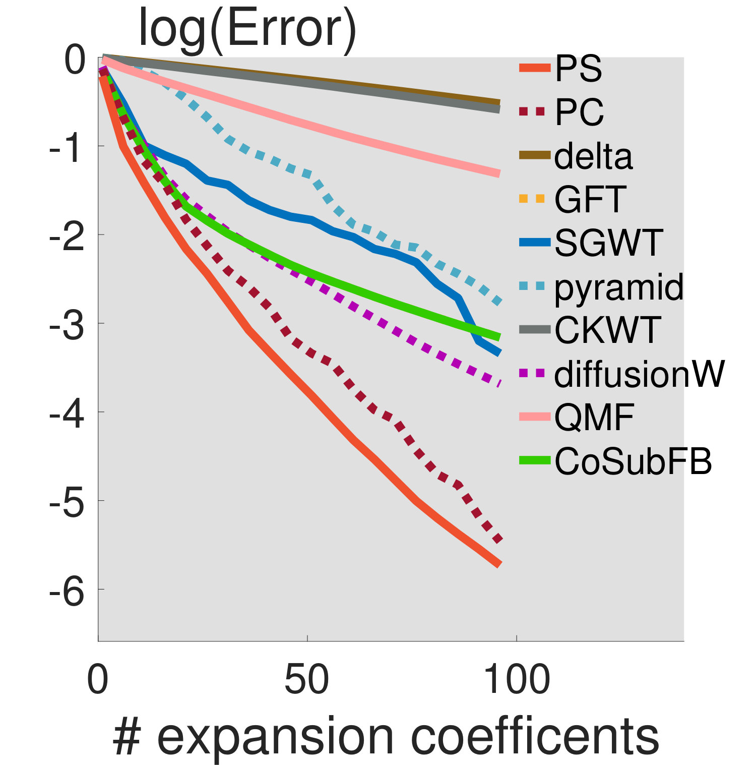 Figure 33