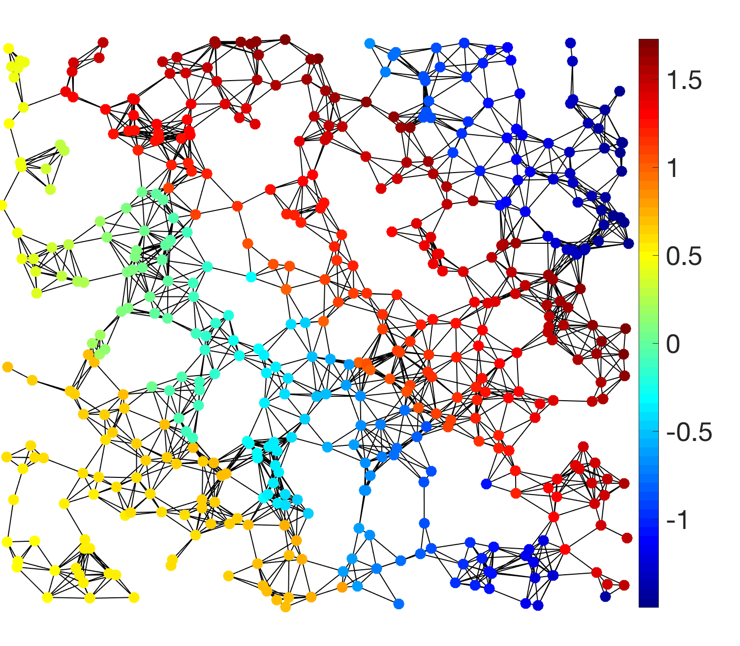 Figure 34