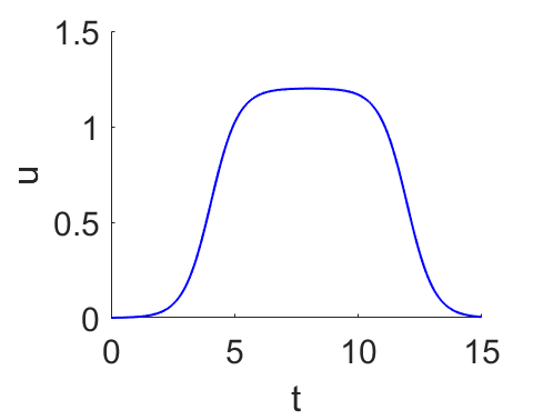 Figure 8