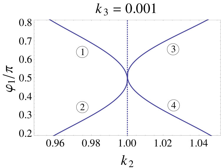 Figure 20