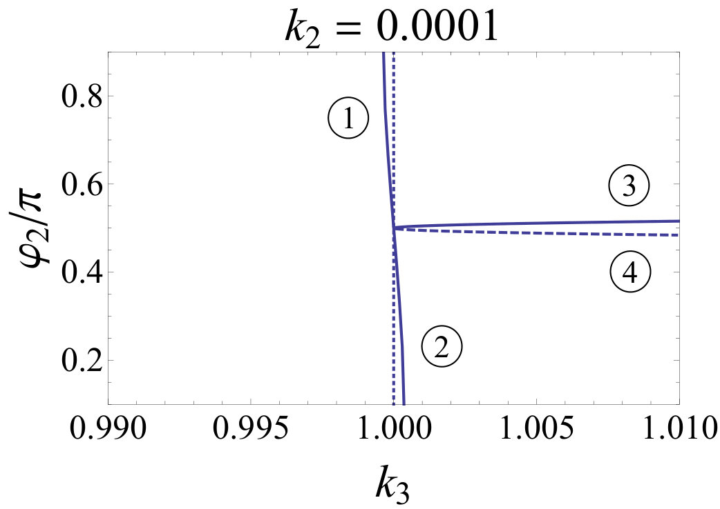 Figure 23