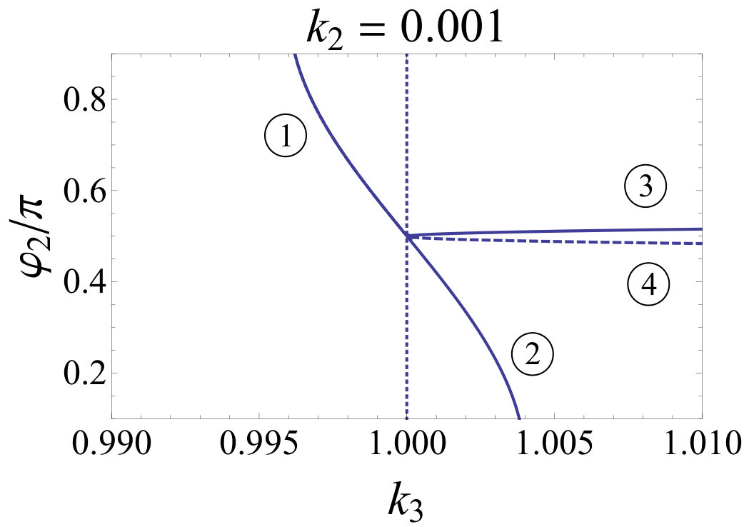 Figure 24