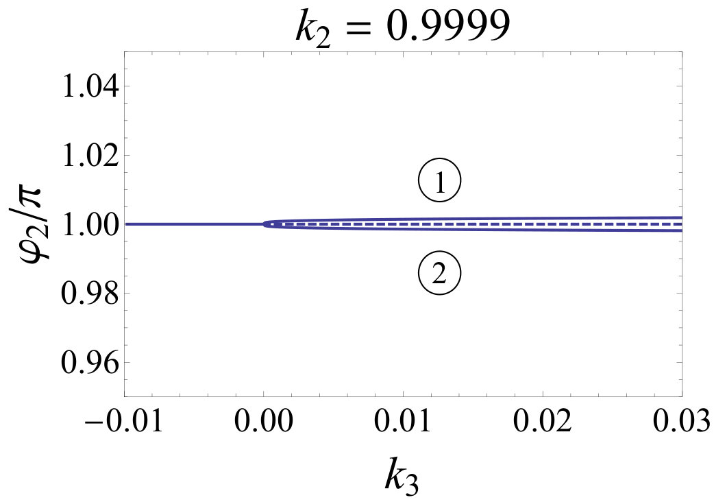 Figure 25