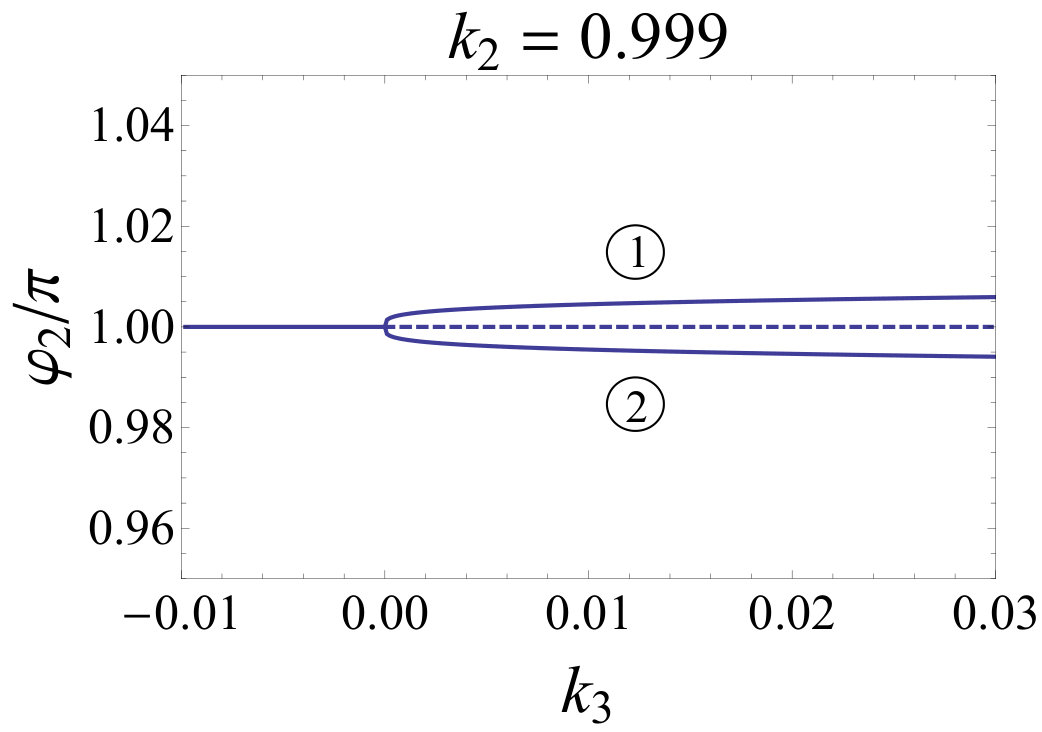 Figure 26