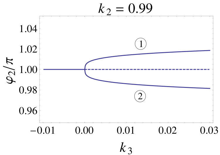 Figure 27
