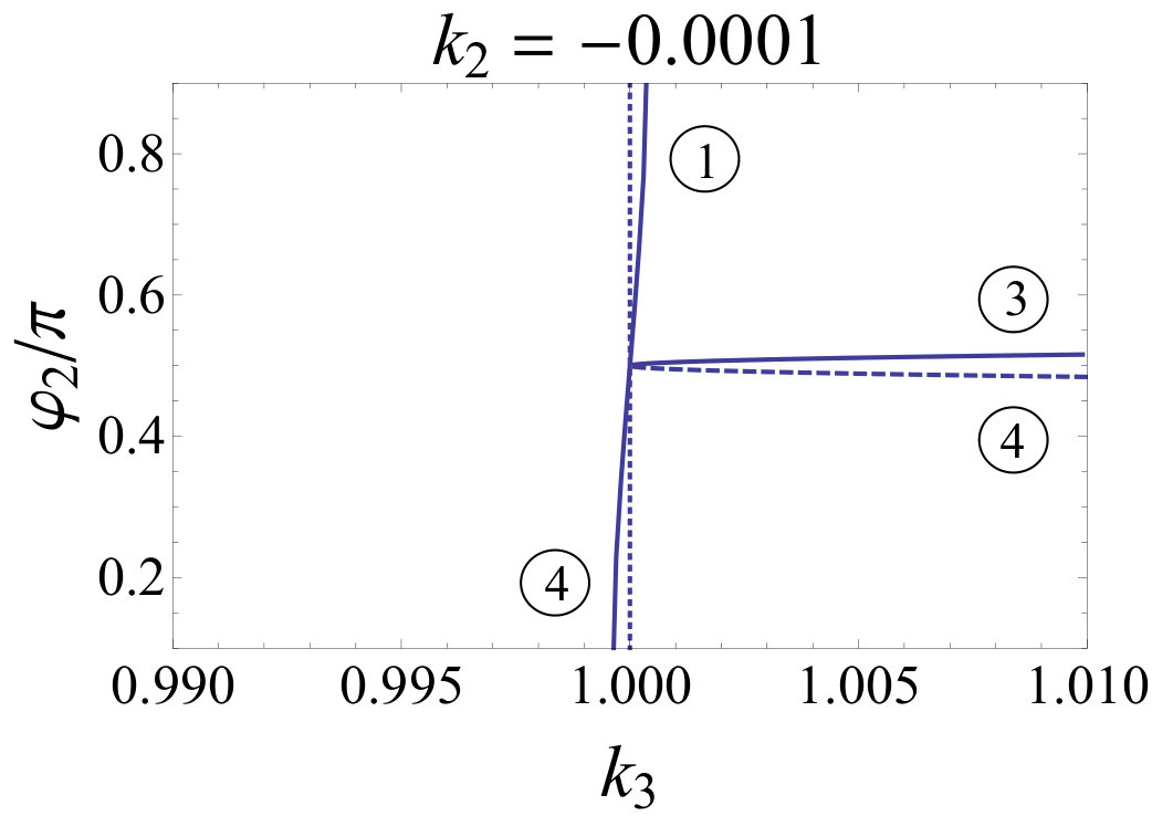 Figure 28