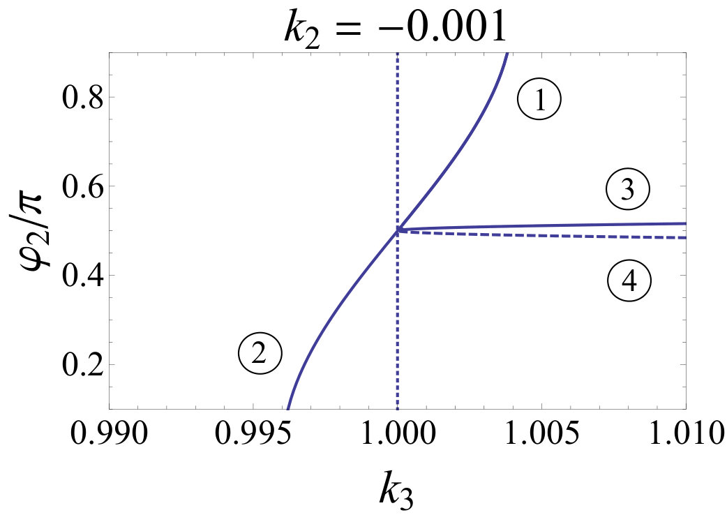 Figure 29