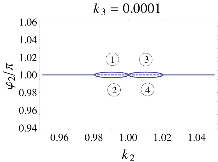 Figure 30