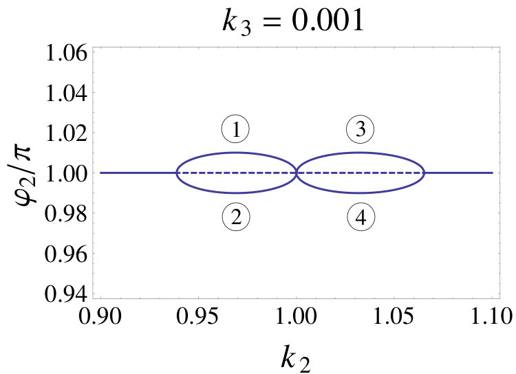Figure 31