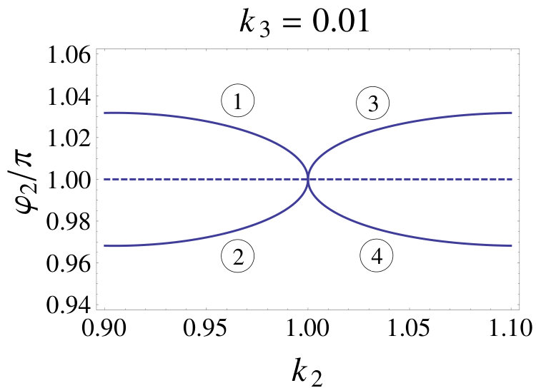 Figure 32