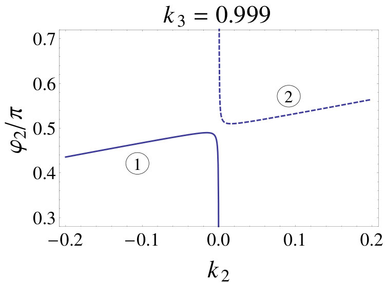 Figure 33
