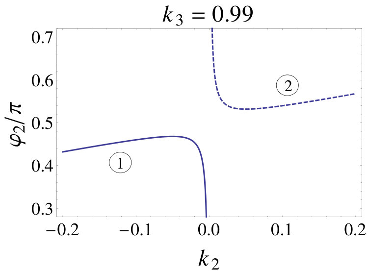 Figure 34