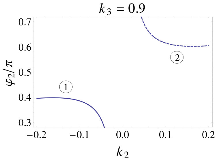 Figure 35