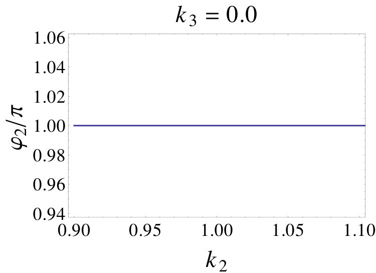 Figure 36