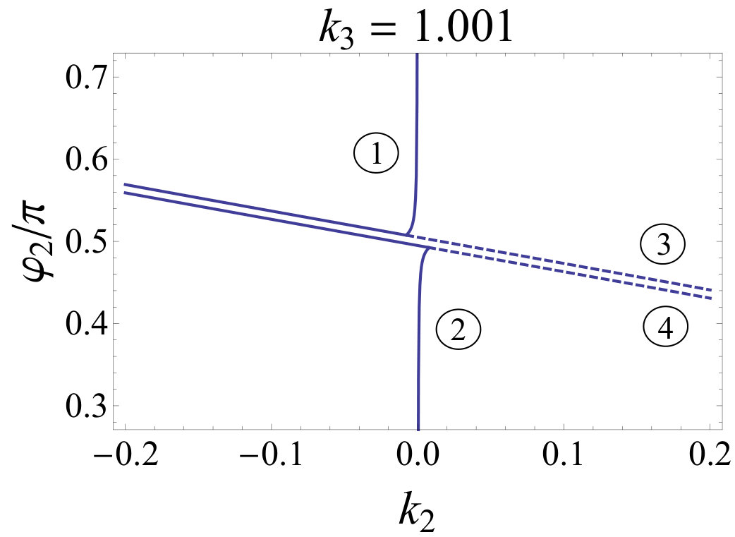 Figure 37