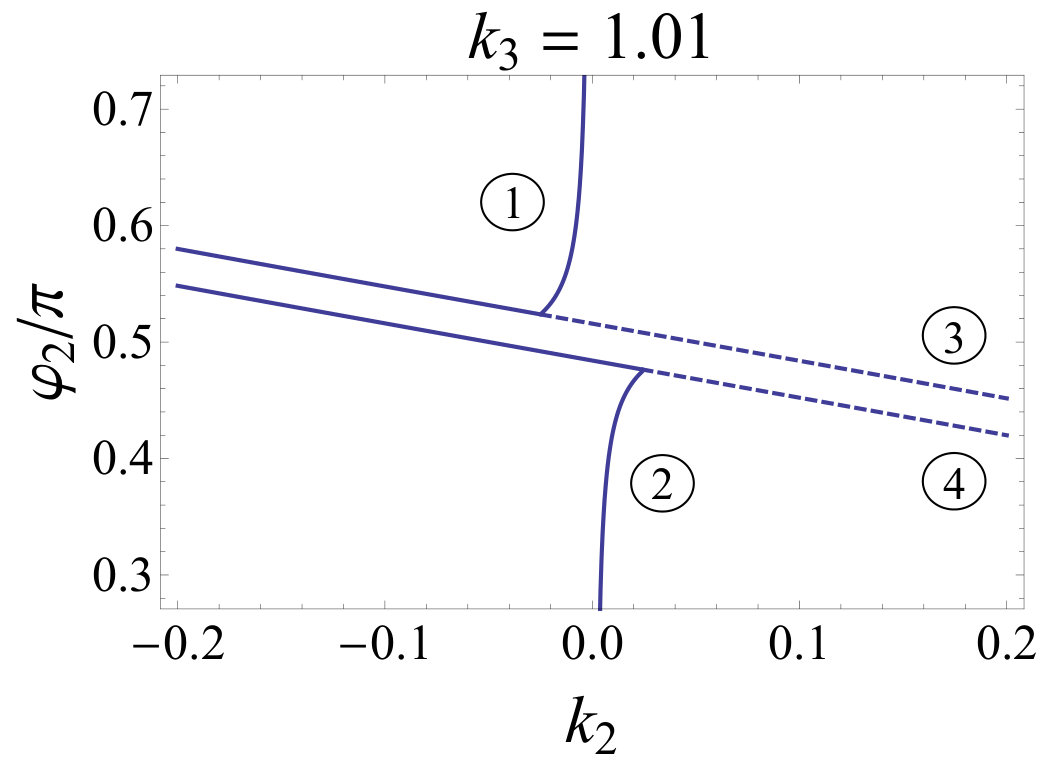 Figure 38