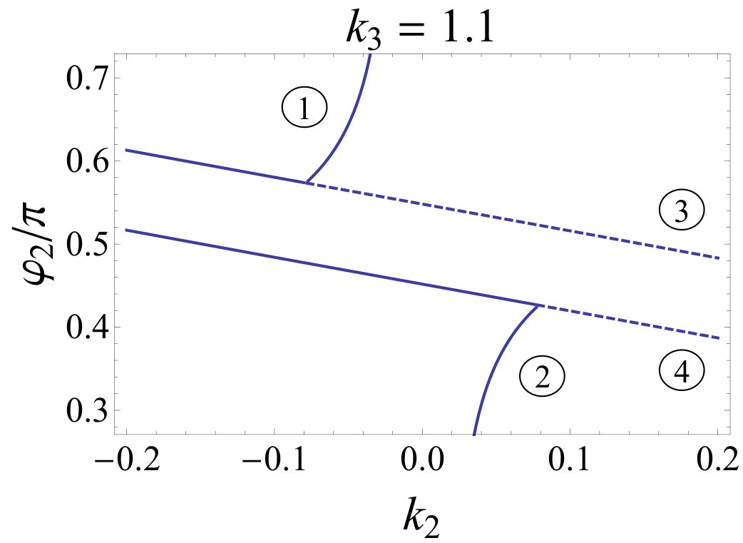 Figure 39