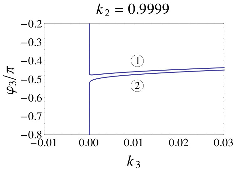 Figure 40