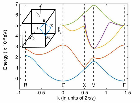 Figure 15