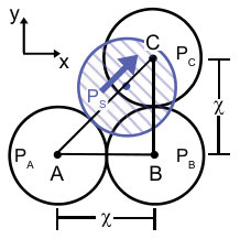Figure 8