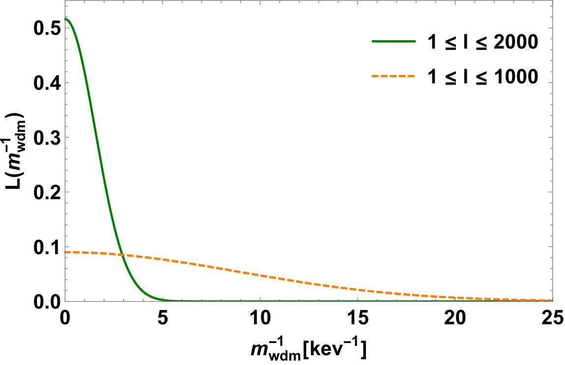 Figure 19