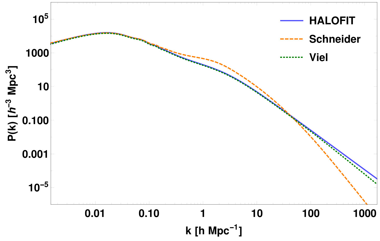Figure 20
