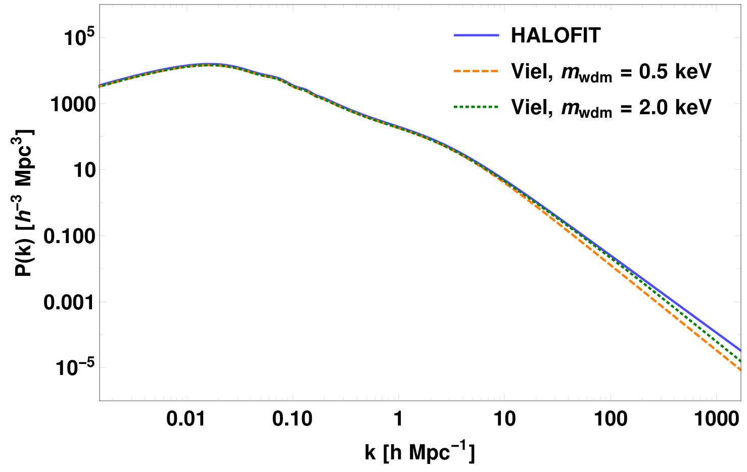 Figure 21