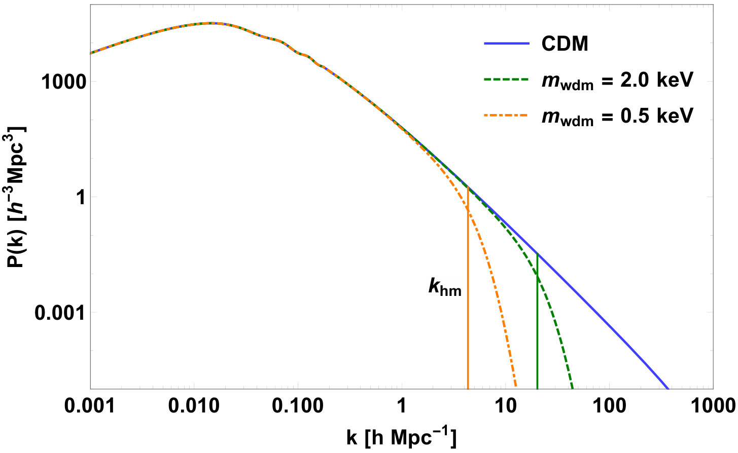 Figure 22