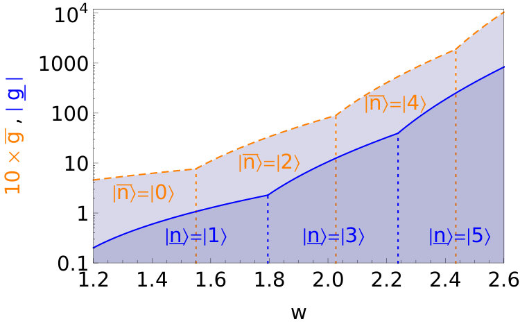 Figure 8