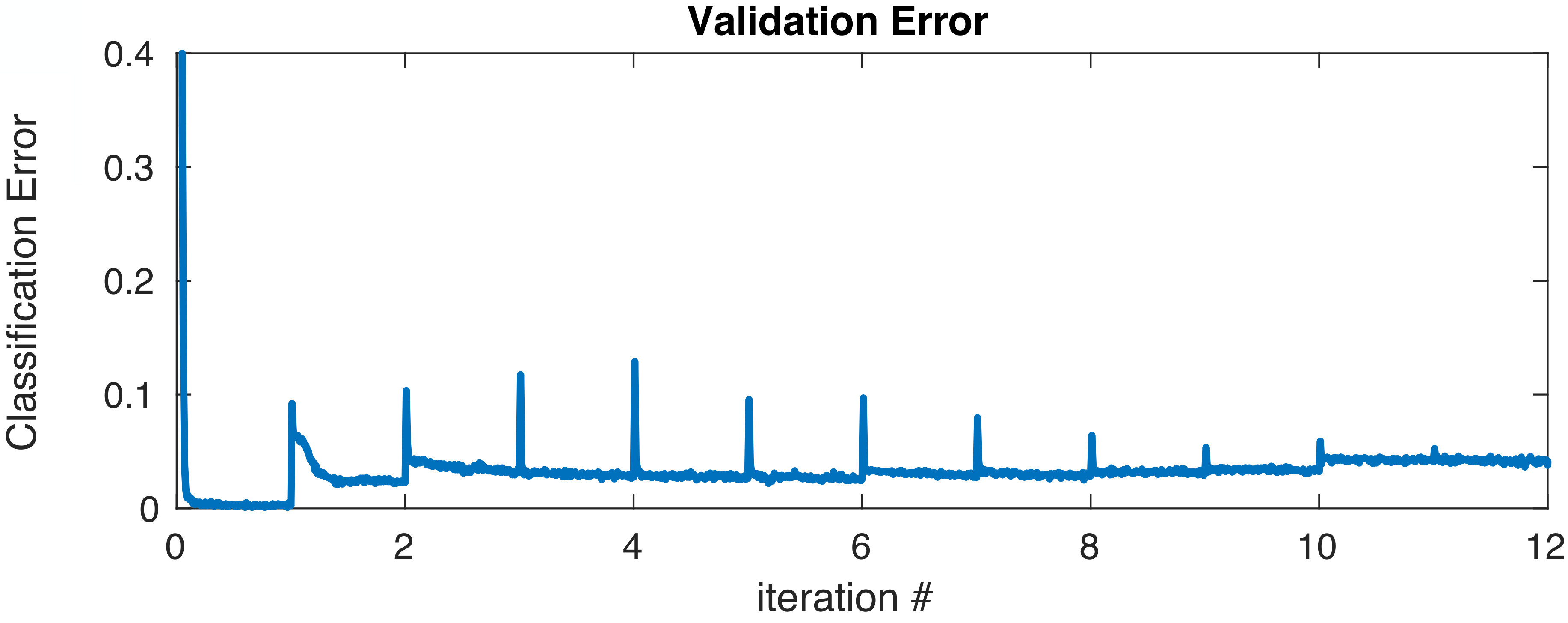 Figure 12