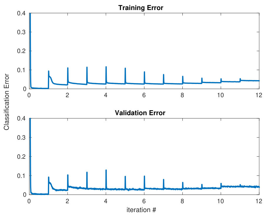 Figure 13