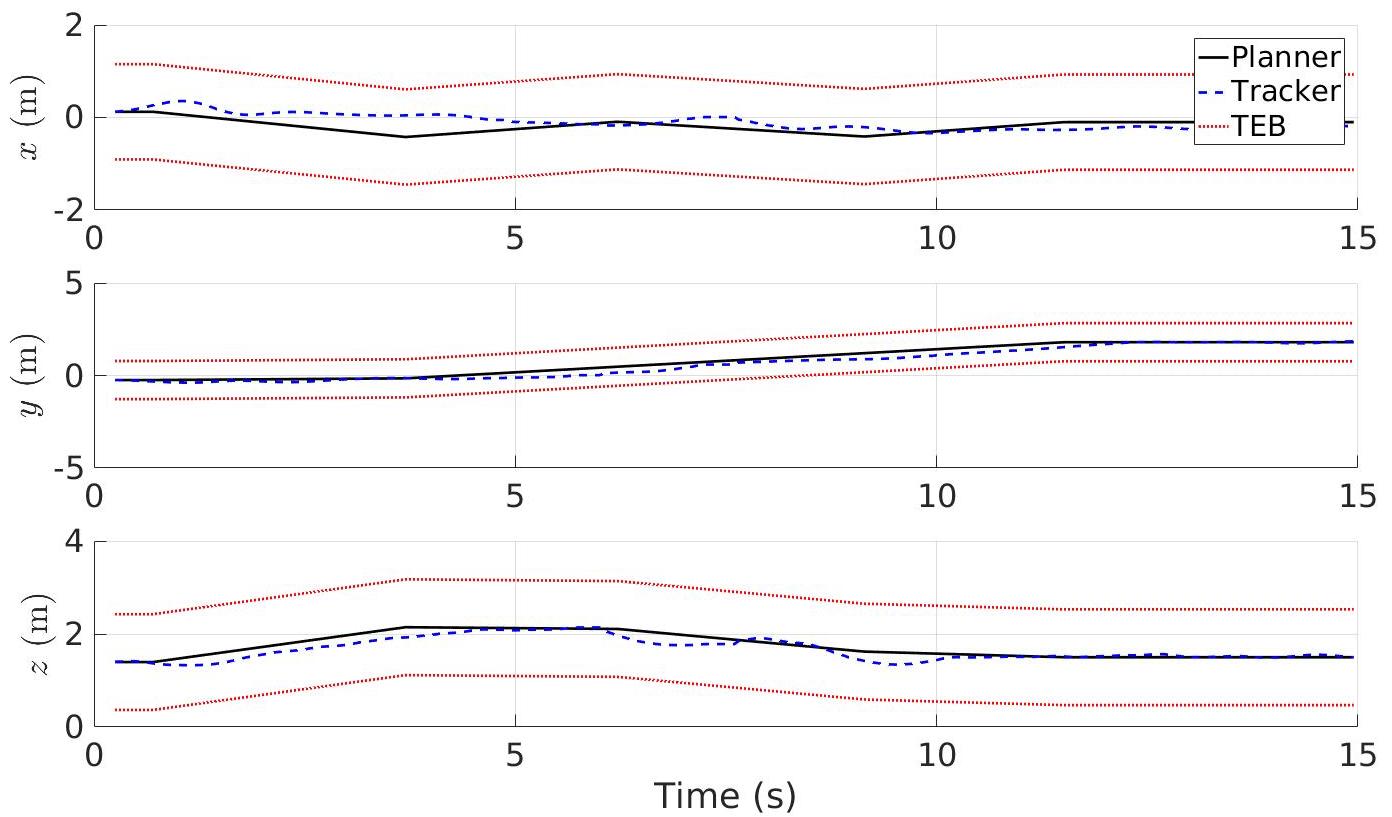 Figure 18