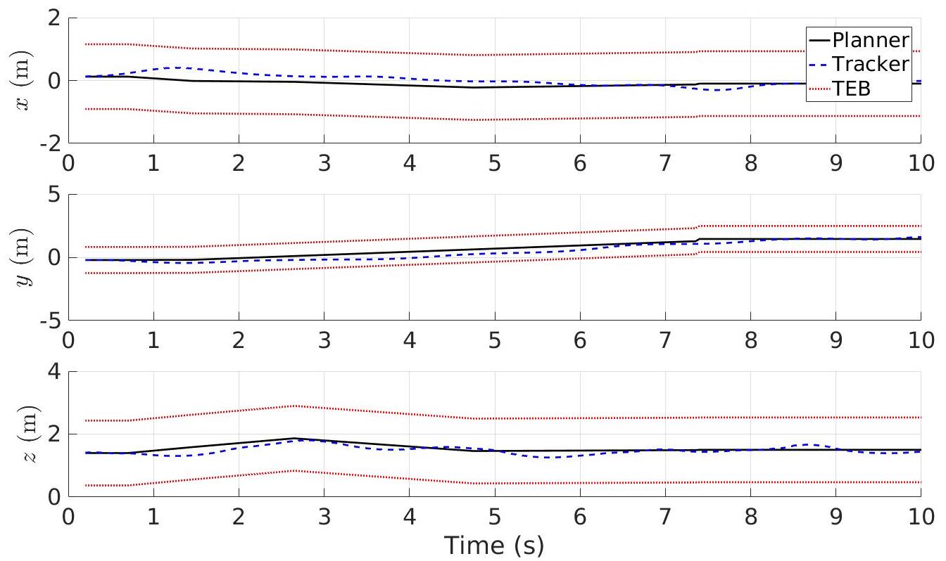Figure 19