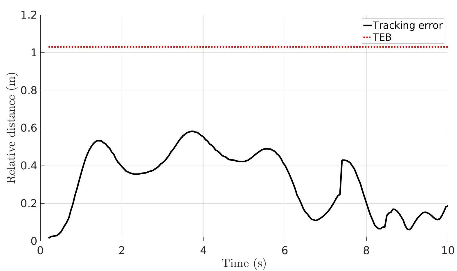 Figure 20