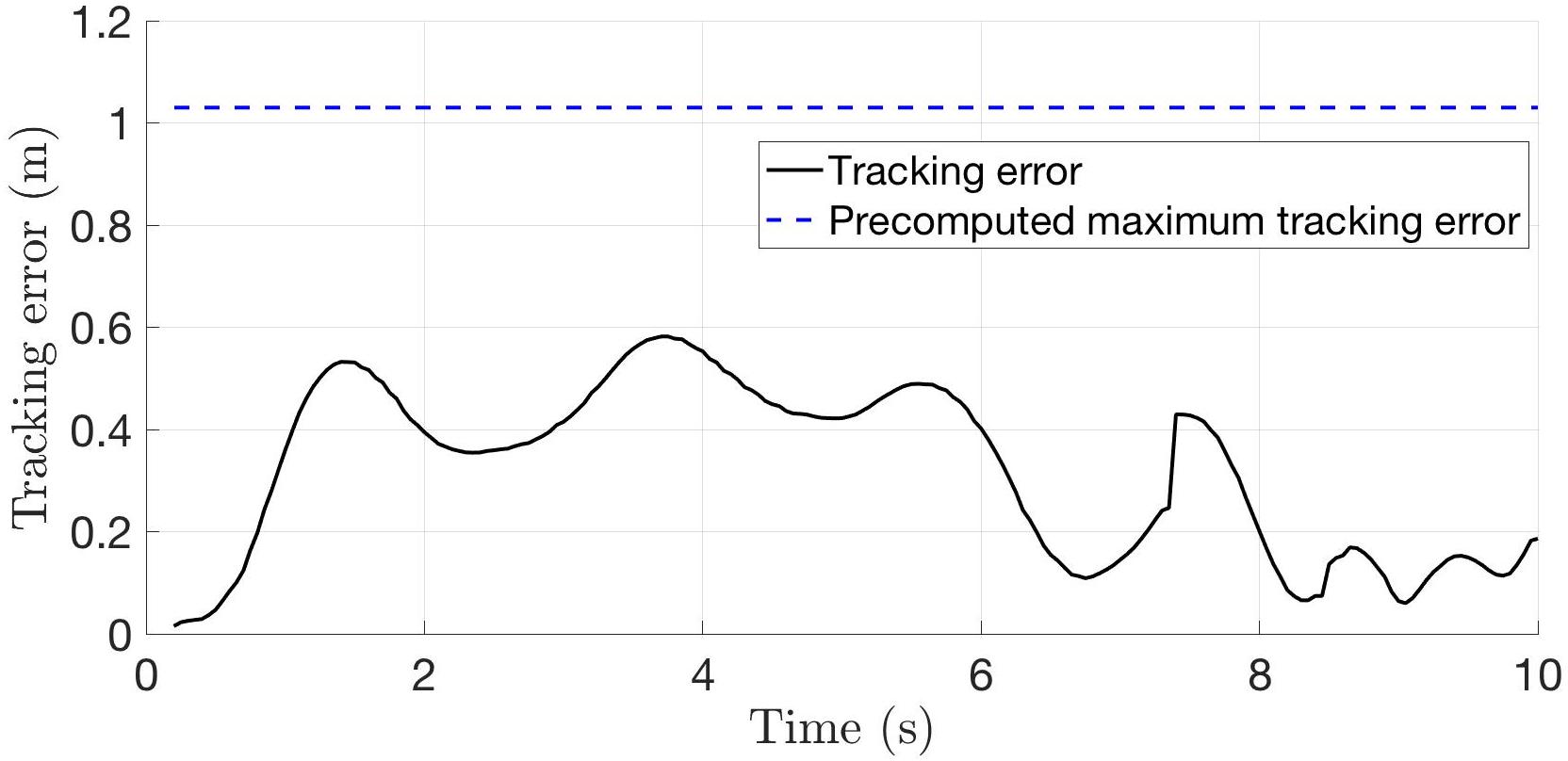 Figure 21