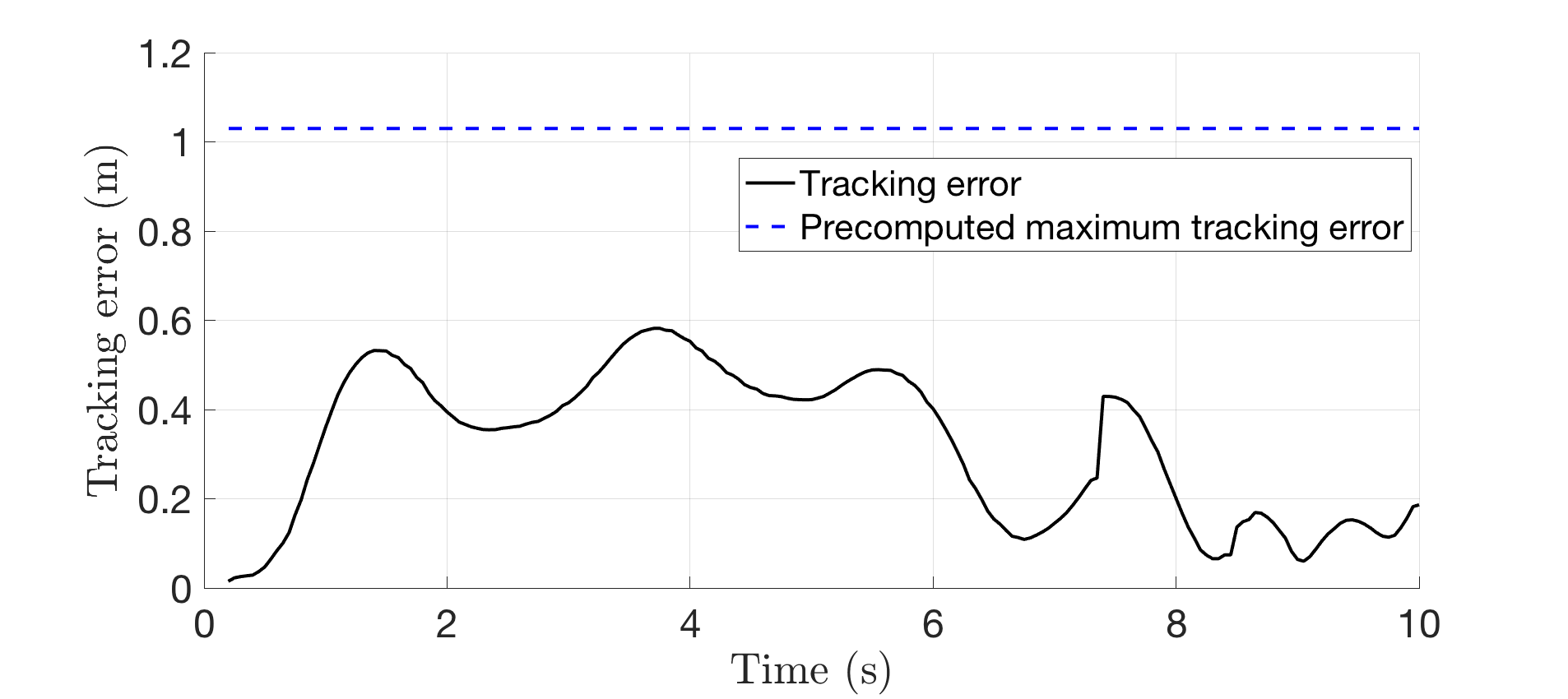 Figure 22