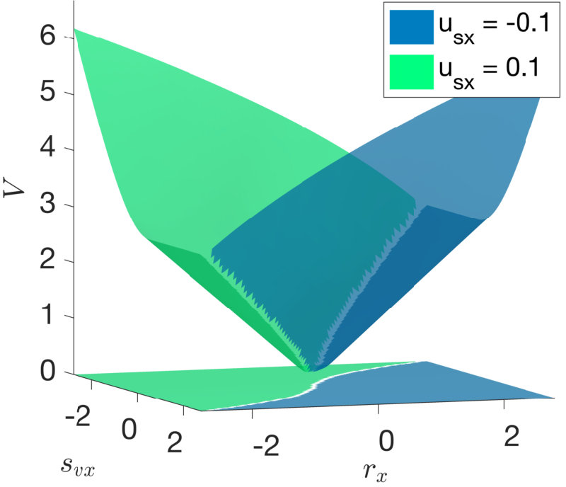 Figure 24