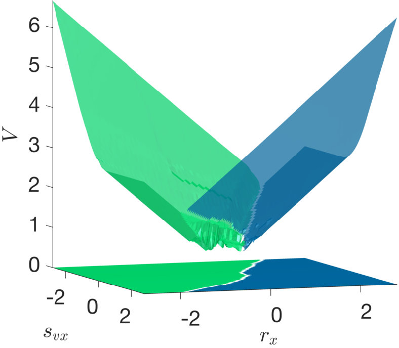 Figure 25