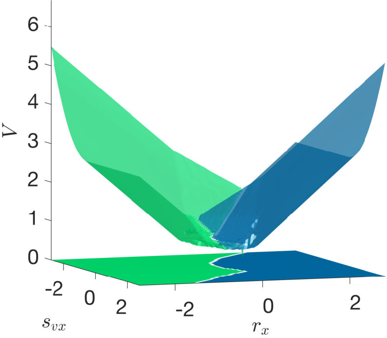 Figure 26