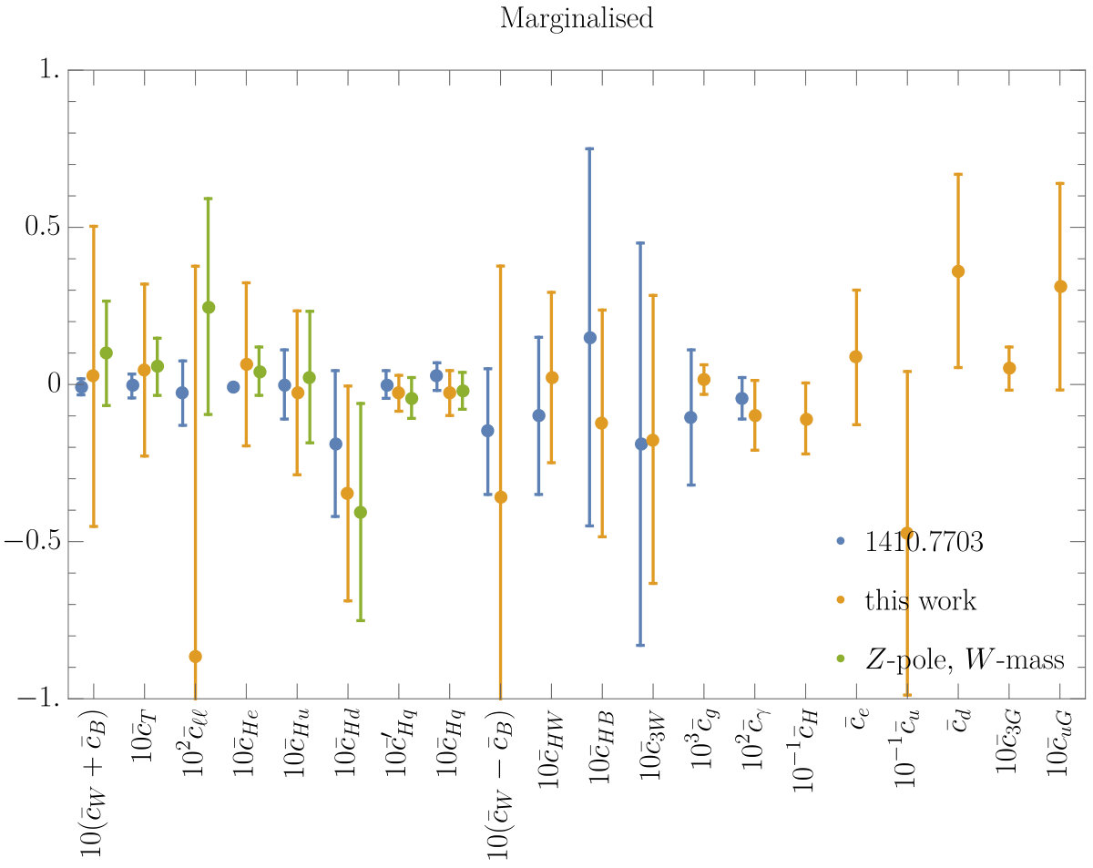 Figure 12