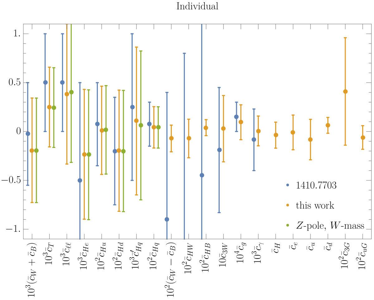 Figure 13