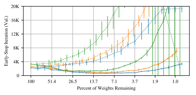 Figure 18
