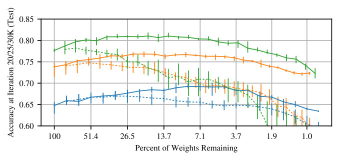 Figure 19