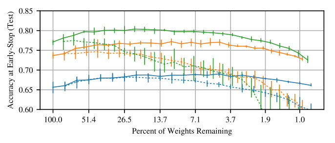 Figure 20