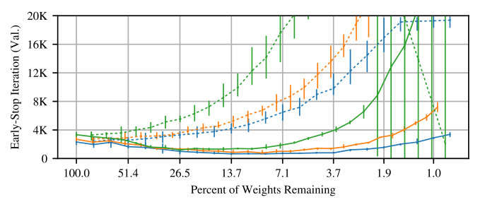 Figure 21