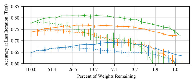 Figure 22