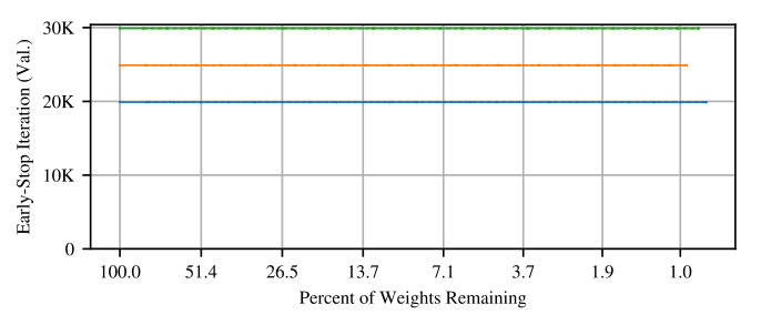 Figure 23
