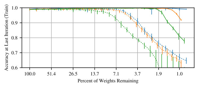 Figure 25