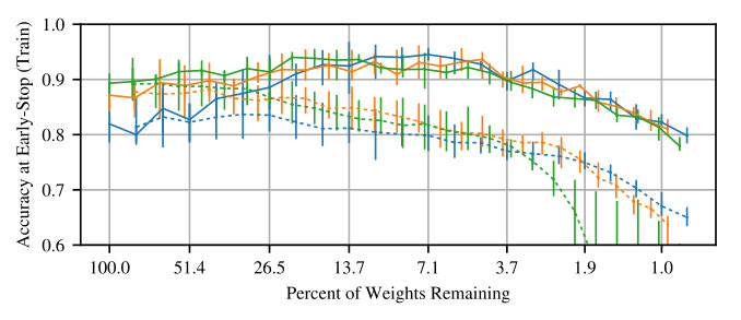Figure 27