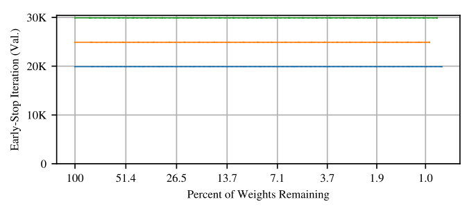 Figure 28